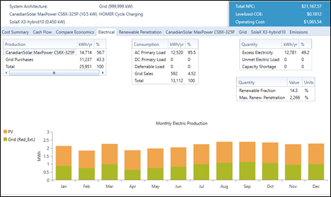 Simulaci&oacute;n de resultado Optimo 2 de la Micro-Red para el caso Industrial.