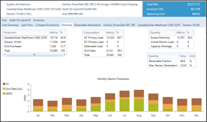 Simulaci&oacute;n de resultado Optimo 3 de la Micro-Red para el caso Industrial. 