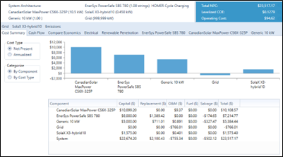 Resumen de costos de la simulaci&oacute;n Optima 3 de la Micro-Red Industrial.