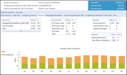 Simulaci&oacute;n de resultado Optimo 4 de la Micro-Red para el caso Industrial.