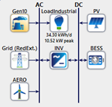 Micro-Red del caso Industrial, con generador. 