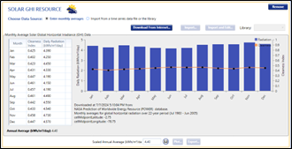 Datos recurso irradiaci&oacute;n solar de la NASA, en Azogues. 