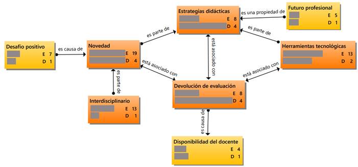 Aspectos del clima de la clase que favorecieron el compromiso