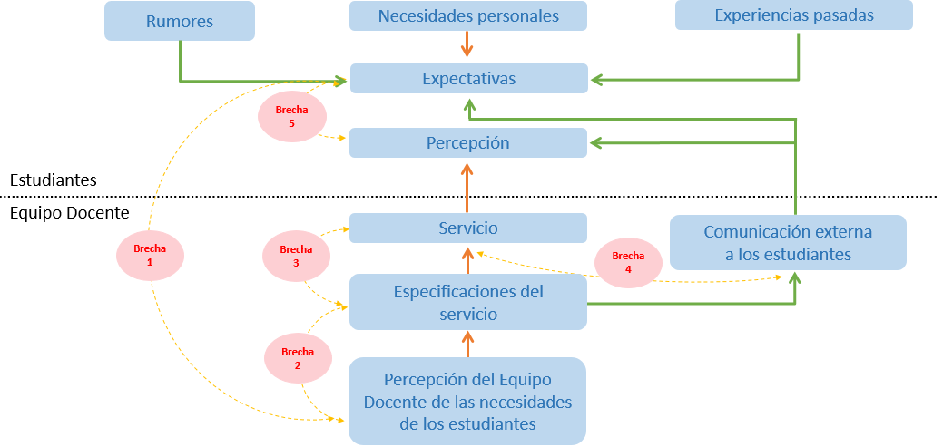 Esquema del proceso de medición de la satisfacción de
los ingresantes