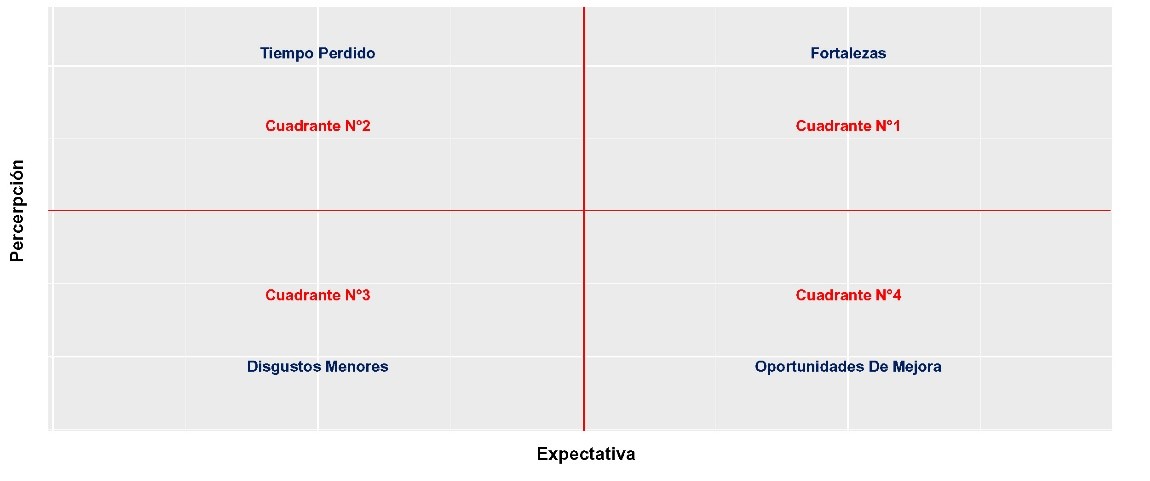 Análisis
importancia valoración