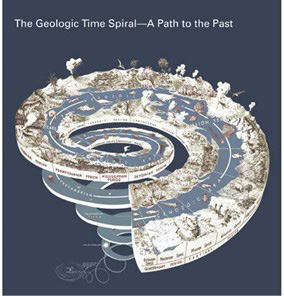 The geologic time spiral