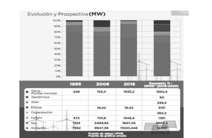 Canasta energética colombiana