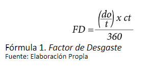 Factor de Desgaste
