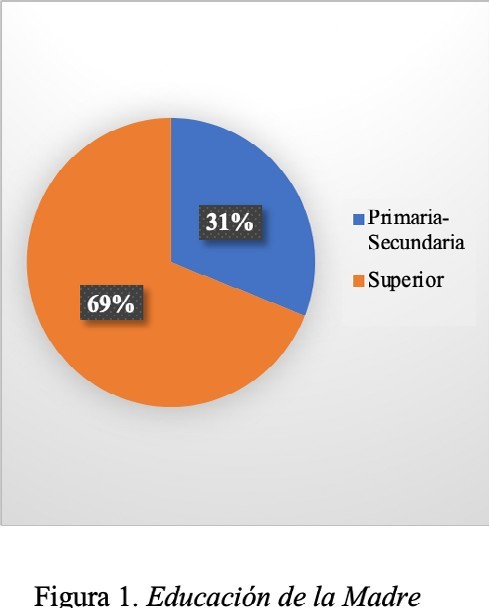 distinción educativa de la madre