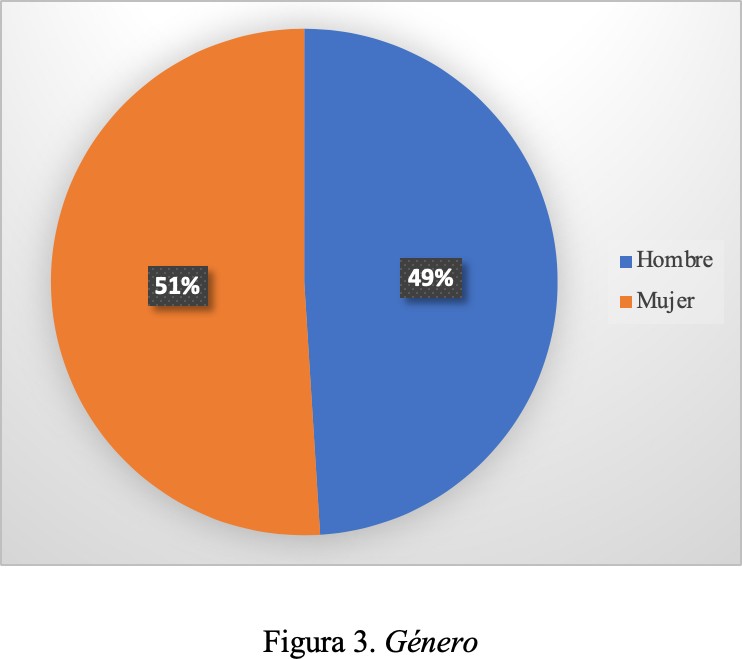 distinción del género de los estudiantes