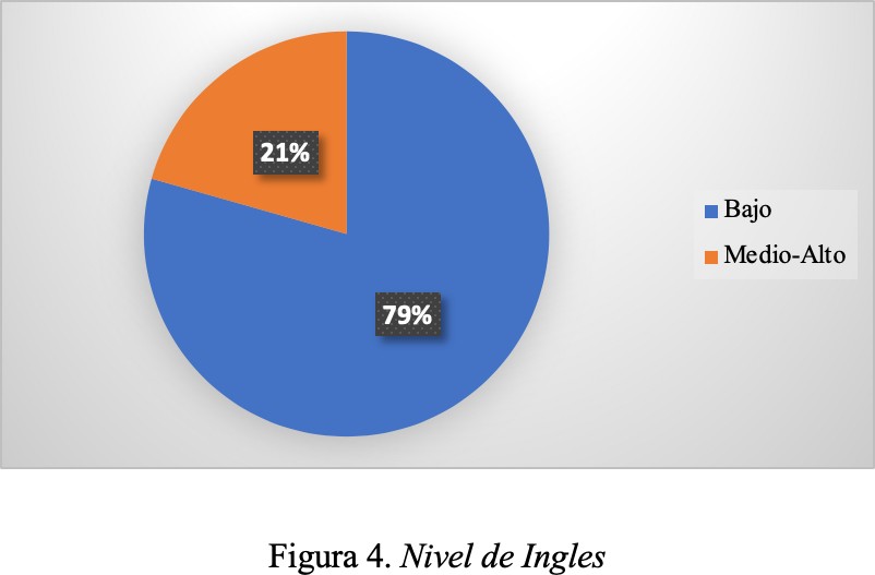 bilingüismo de los estudiantes