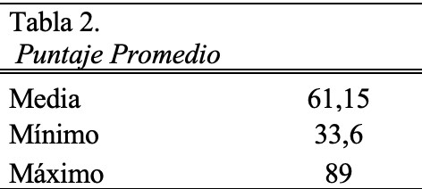 puntaje promedio