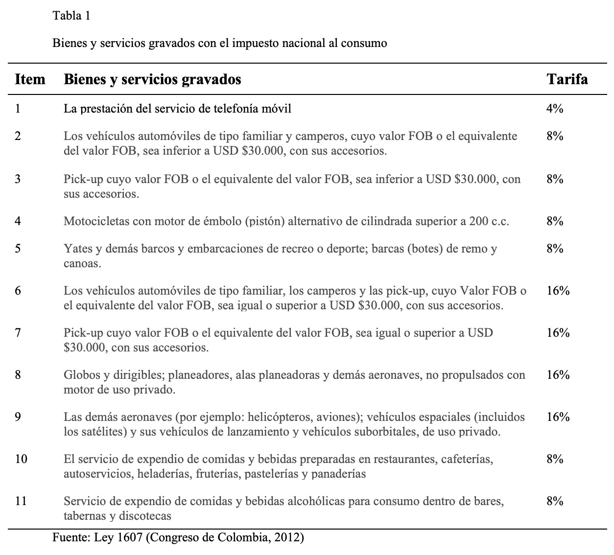 Bienes y servicios gravados con el impuesto nacional de consumo