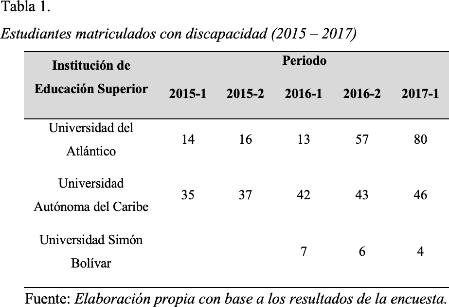  estudiantes con discapacidad matriculados