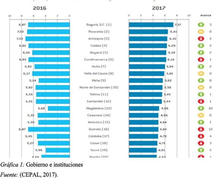 Gobierno e instituciones