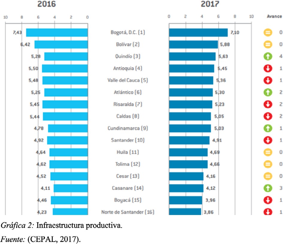 Infraestructura Deportiva