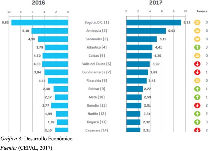 Desarrollo Ecónomico