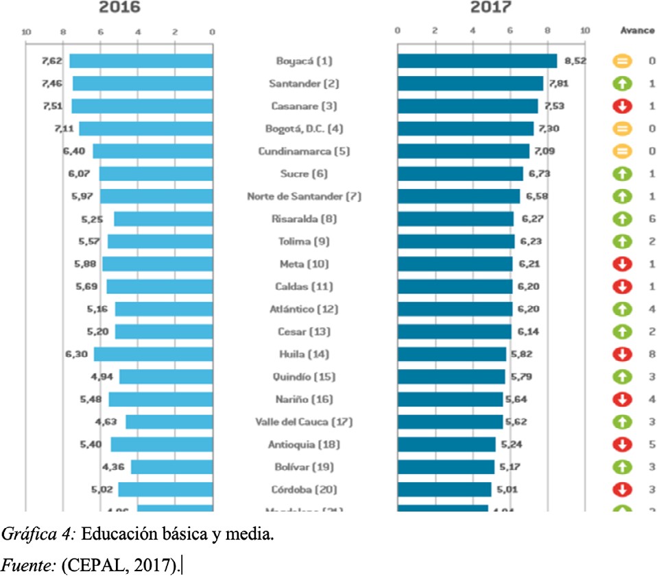 Educación Básica y media