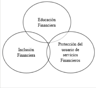 Riesgos crecientes de las transferencias de los riesgos de los usuarios