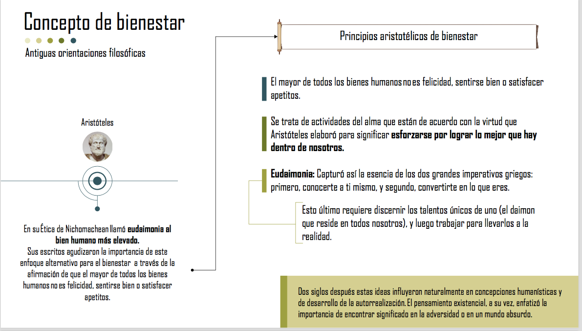 Principios aristotélicos
de Bienestar.