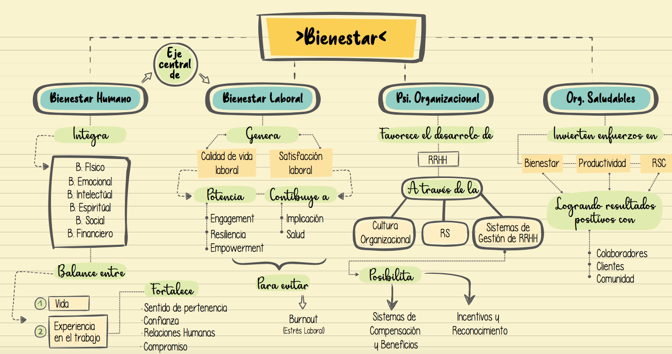  Bienestar y psicología
positiva