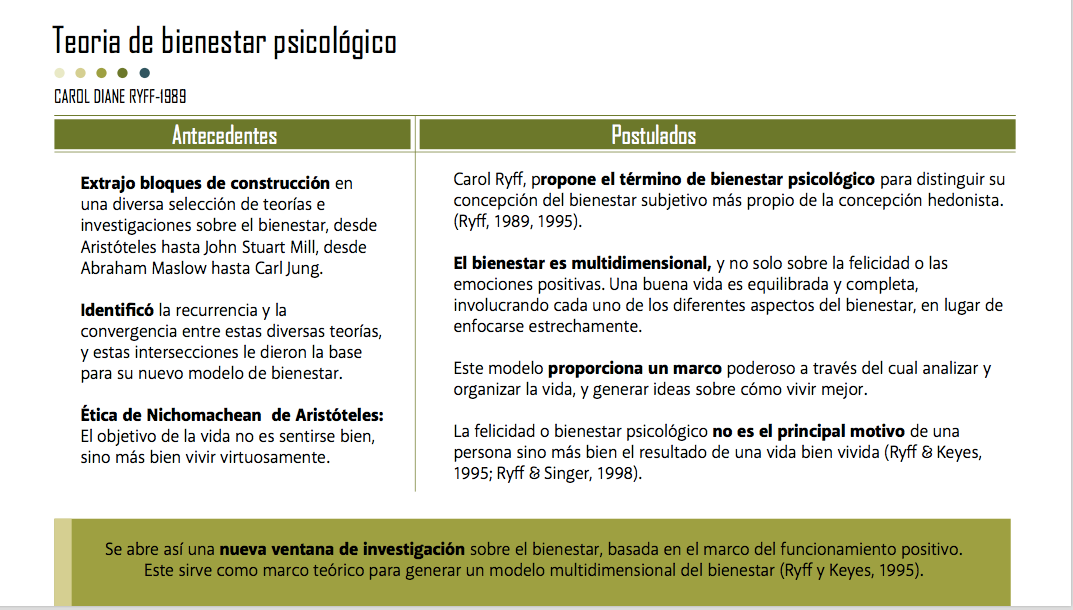 Teoría del bienestar
psicológico.