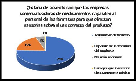 Pregunta N°3 Encuesta online
