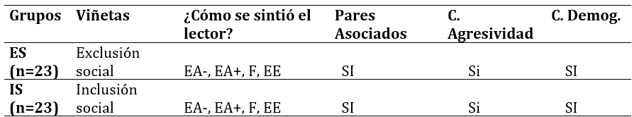 Esquema del diseño