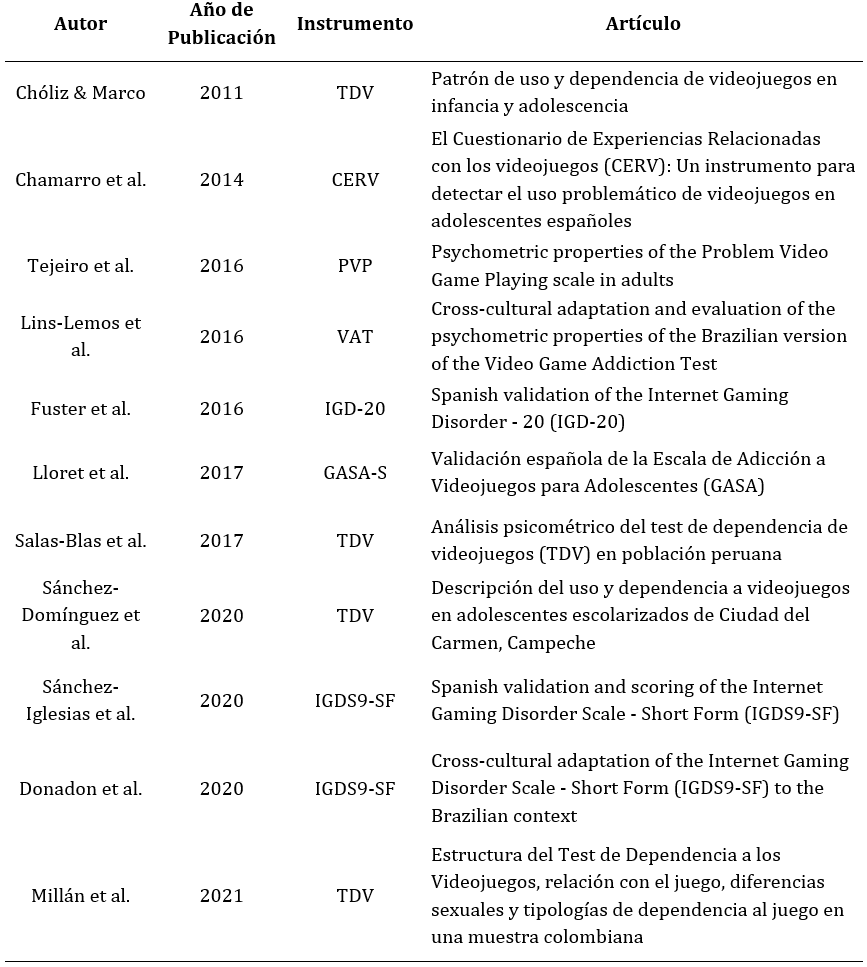 Instrumentos Seleccionados en la
Revisión Sistemática.