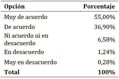 Factor Metas: resumen de la distribuci&oacute;n de porcentajes