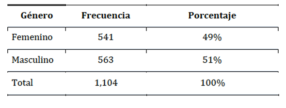 Figura 1
