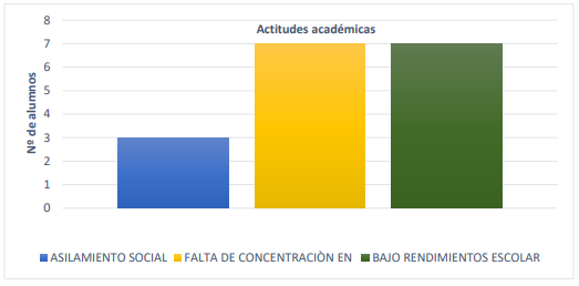 Actitudes académicas tras una pérdida
significativa