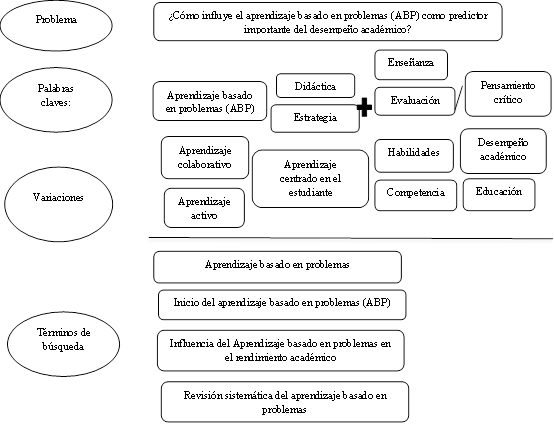 Selección de términos de búsqueda
