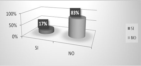 Inclusi&oacute;n
de estrategia de ense&ntilde;anza.