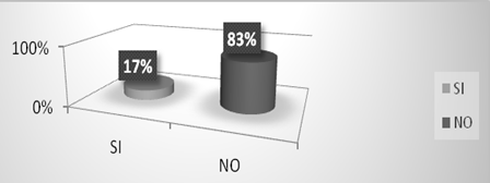 Logro
de los contenidos por medio de estrategia l&uacute;dicas. 