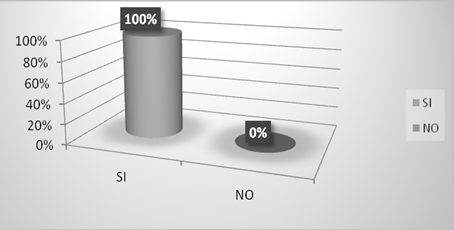 Habilidades
necesarias para adquirir conocimientos previstos. 