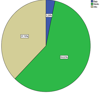 Nivel
de aprendizaje actitudinal

 