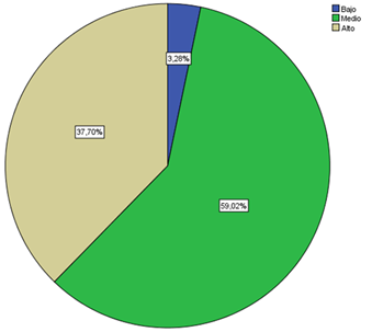 Nivel
de comunicaci&oacute;n did&aacute;ctica

 