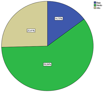  Comunicaci&oacute;n
educativa global

 