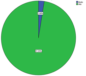 Nivel
de aprendizaje conceptual

 