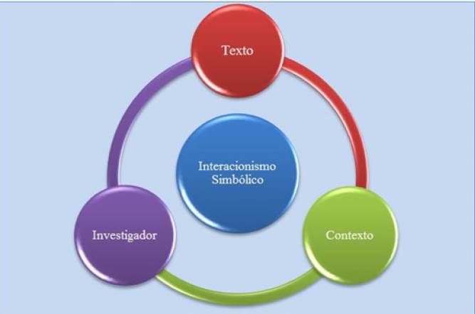 Triangulación de la Información Fuente Elaborado por el autor