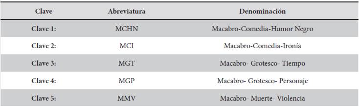 Sistema Sígnico de Claves