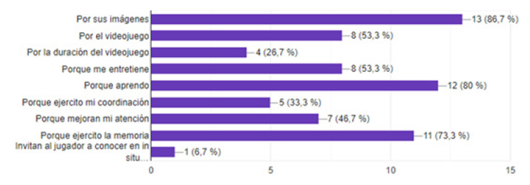 Principales
características de aprendizaje dentro de RH