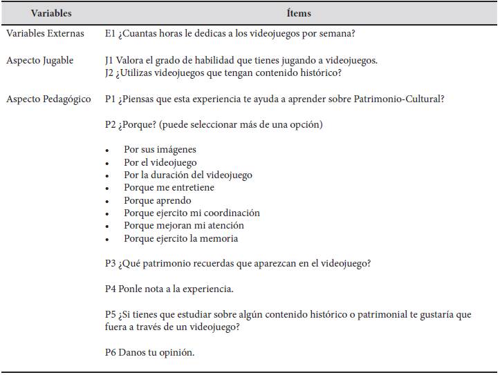 Elementos del cuestionario