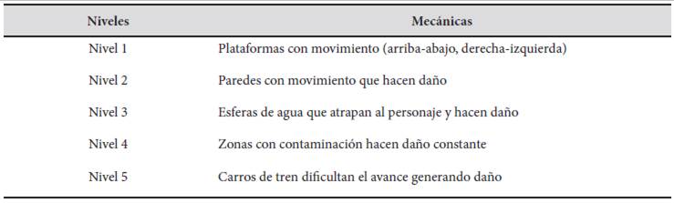 Mecánicas por niveles