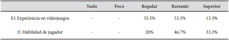 Aspecto jugable