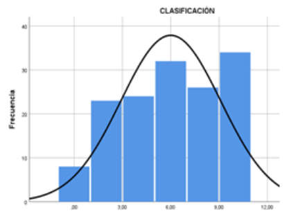 Resultados de la prueba
de clasificación 

 