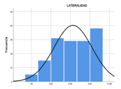 Resultados de la prueba
de lateralidad 

 