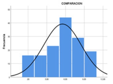  Resultados de la prueba
de comparación 

 