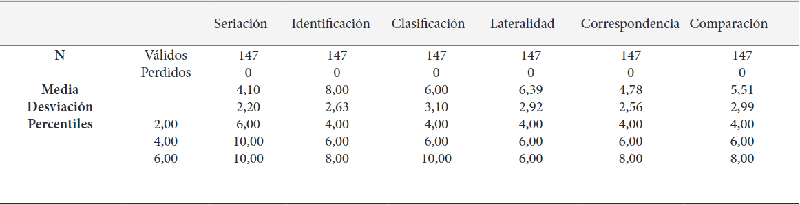 Resultados
de la batería a estudiantes de bachillerato, circuito 13D03C04
